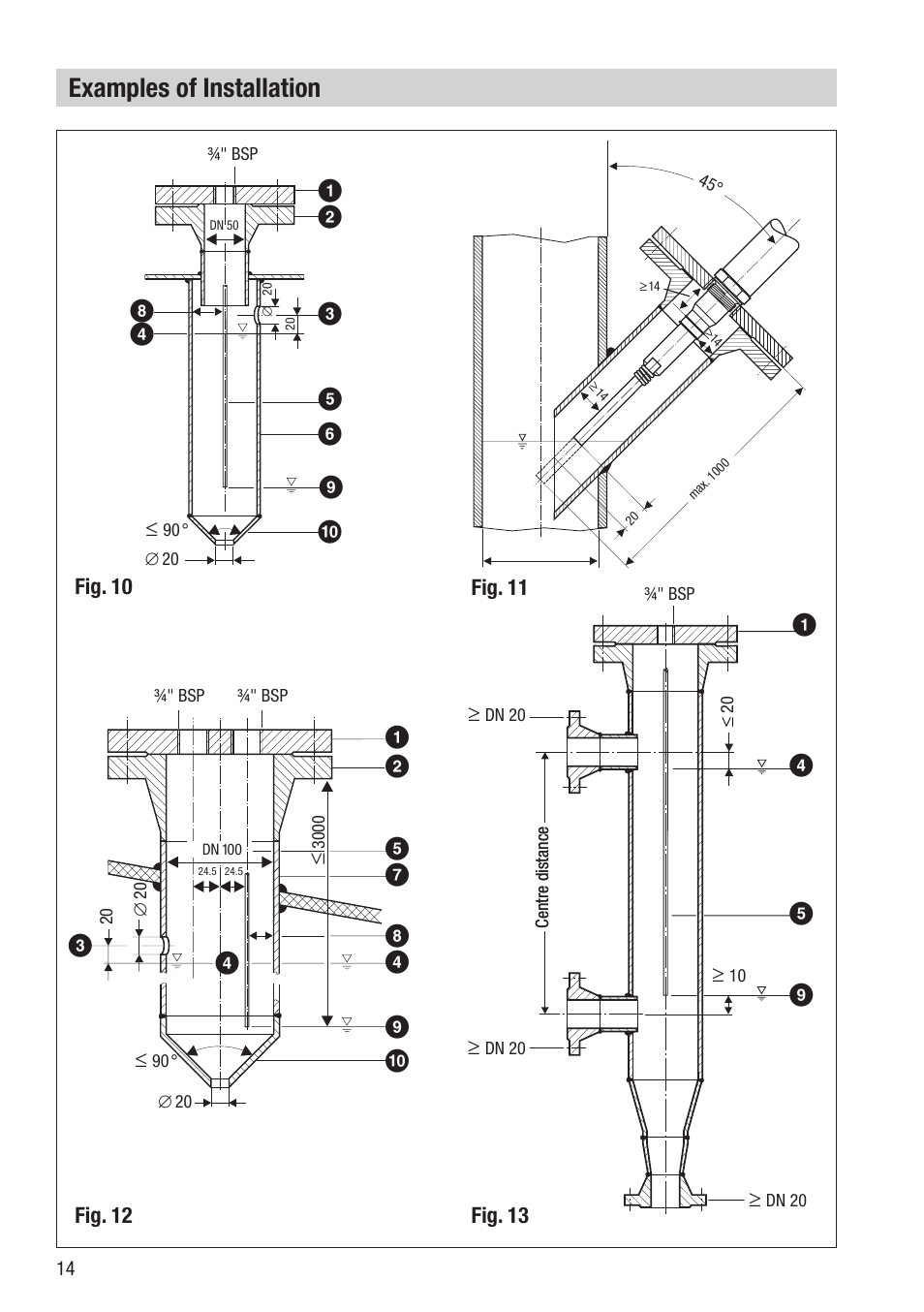Examples of installation | Flowserve NRG 16-11 User Manual | Page 14 / 20