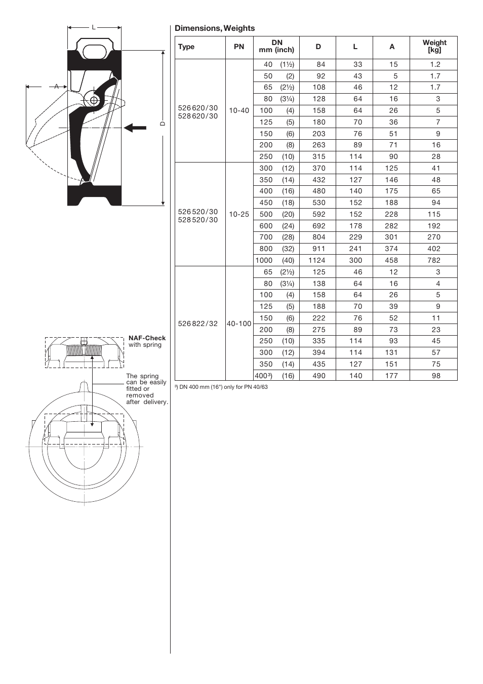 Flowserve NAF-Check Non Return Check Valves User Manual | Page 2 / 4