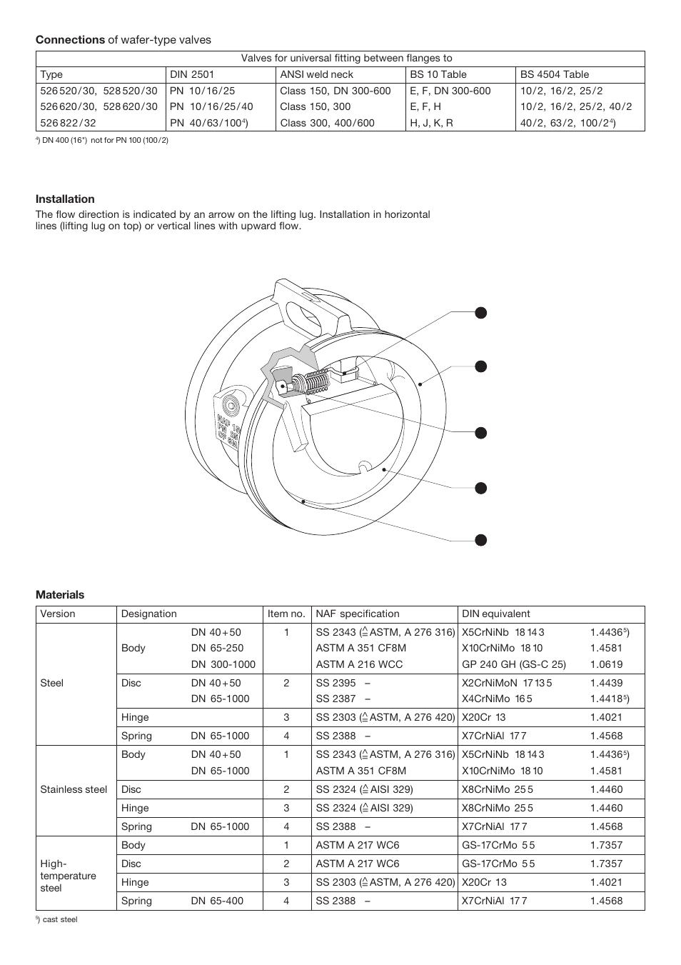 Flowserve NAF-Check Non Return Check Valves User Manual | Page 3 / 4
