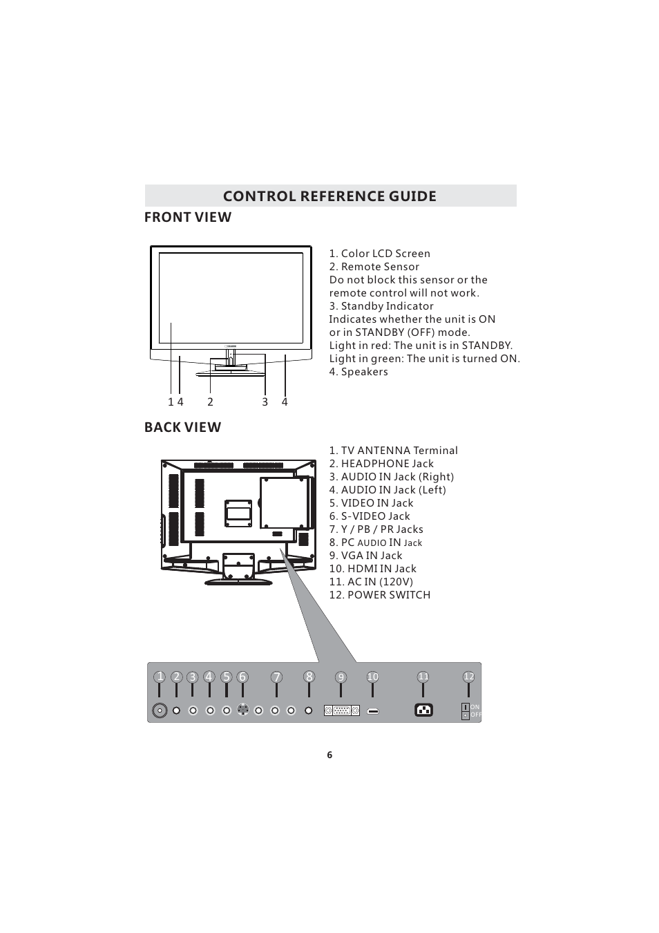 Back view, Front view, Control reference guide | Curtis LCDVD2224A User Manual | Page 10 / 48