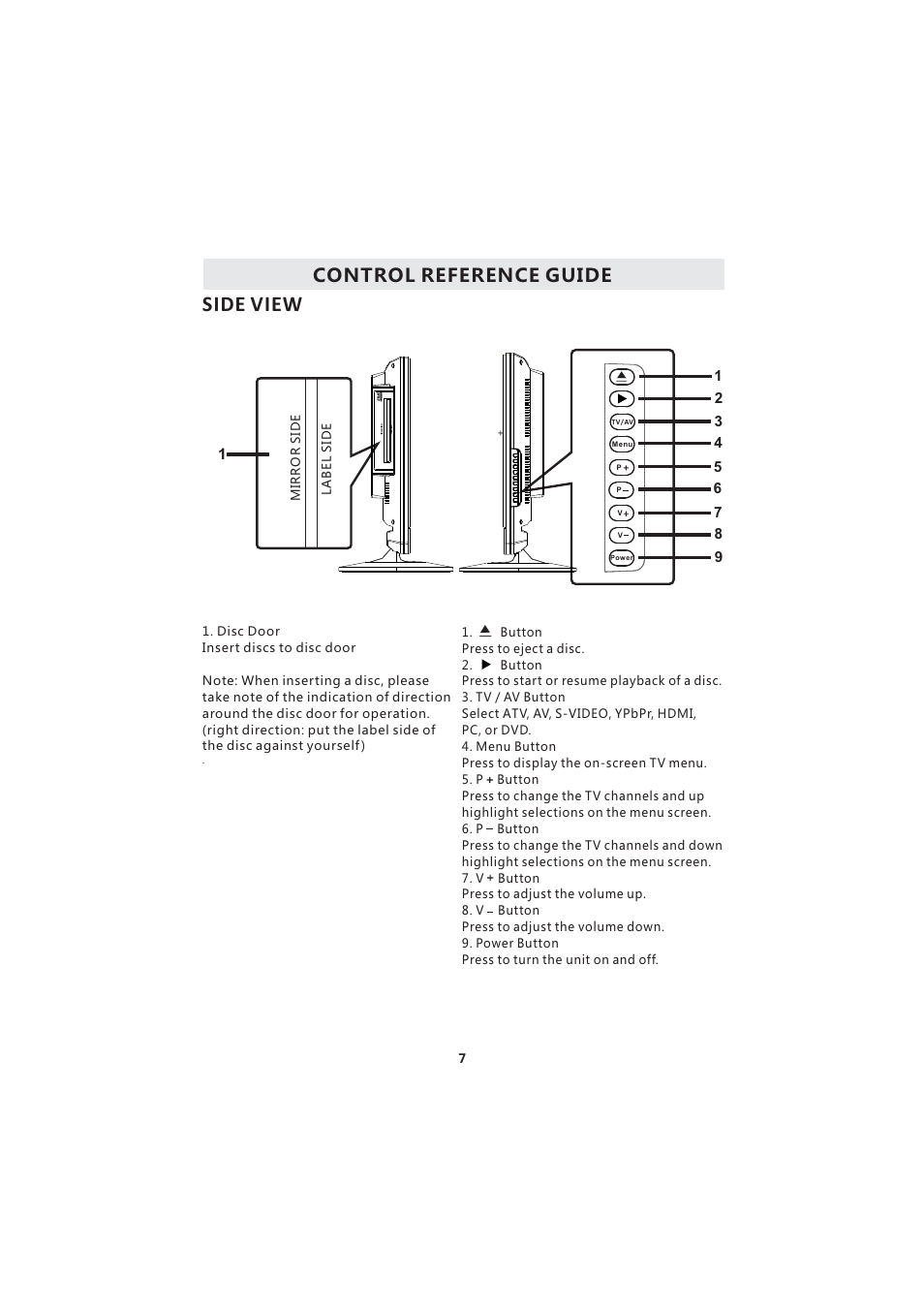 Side view, Control reference guide | Curtis LCDVD2224A User Manual | Page 11 / 48