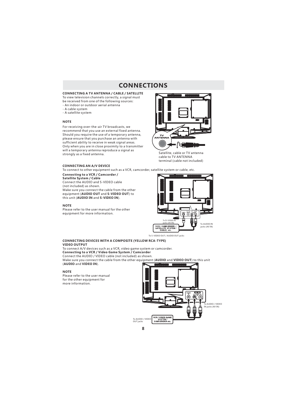 Connections | Curtis LCDVD2224A User Manual | Page 12 / 48