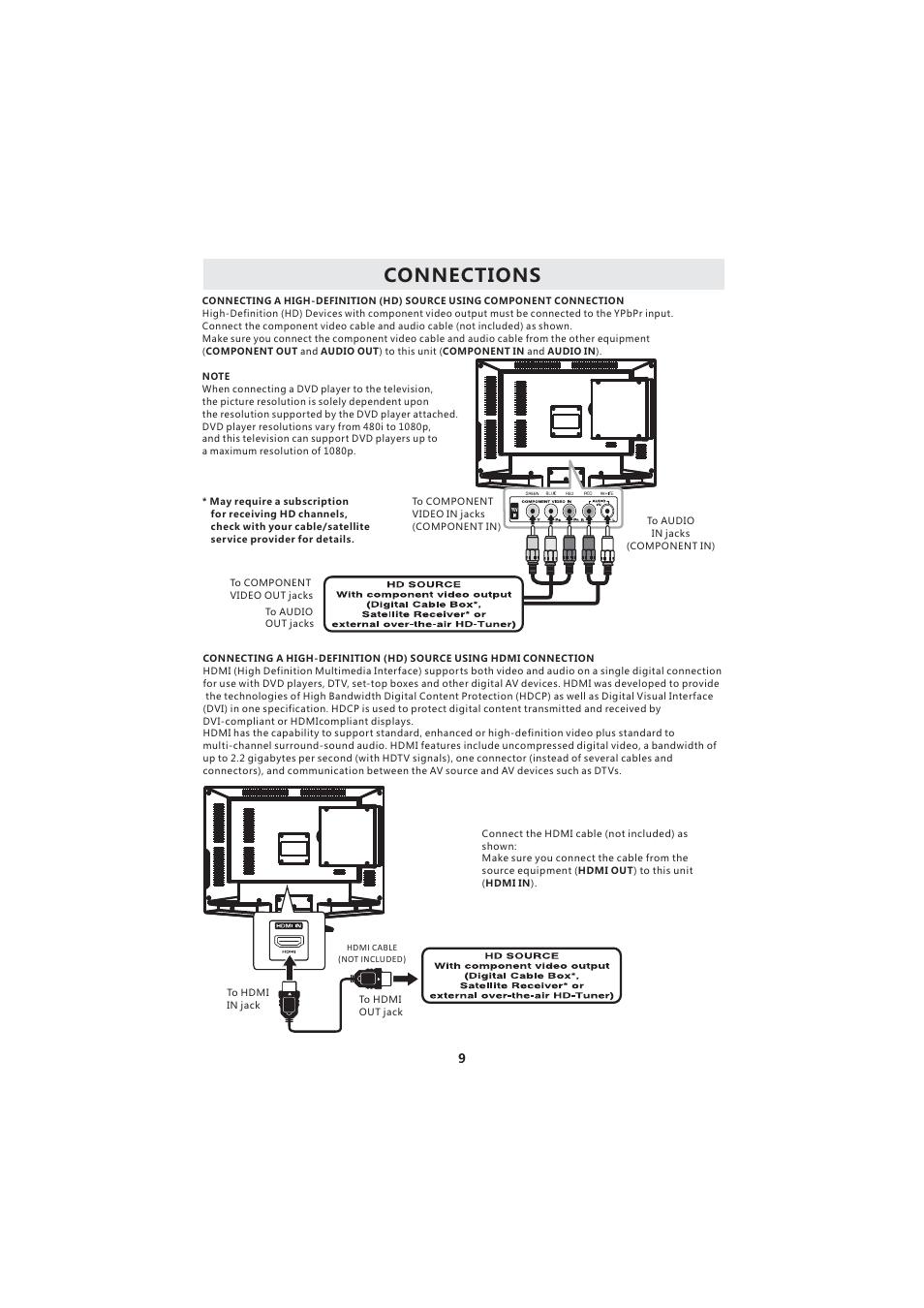 Connections | Curtis LCDVD2224A User Manual | Page 13 / 48