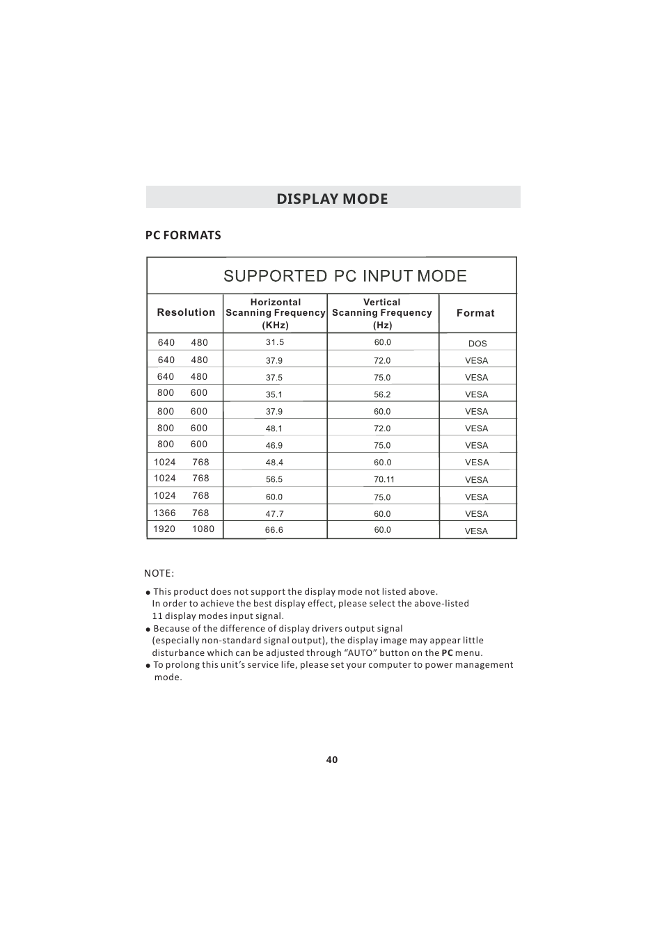 Display mode pc formats | Curtis LCDVD2224A User Manual | Page 44 / 48