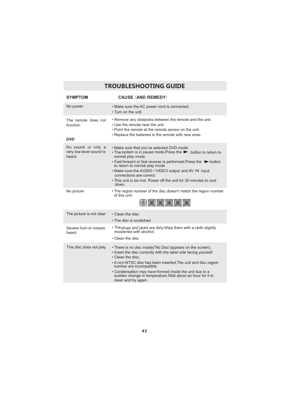 Troubleshooting guide | Curtis LCDVD2224A User Manual | Page 47 / 48