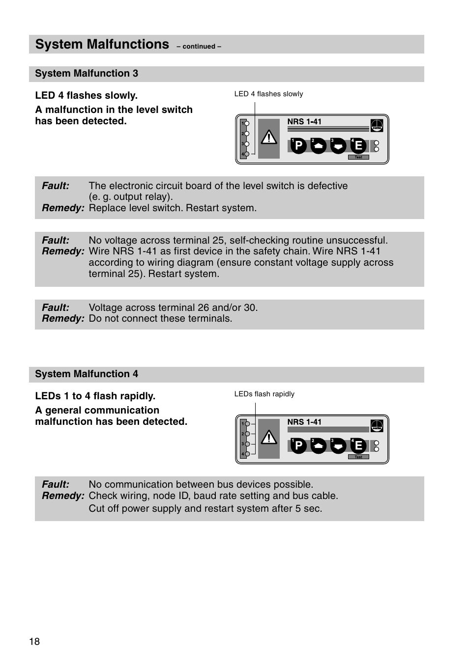 System malfunctions | Flowserve NRS1-41 User Manual | Page 18 / 28