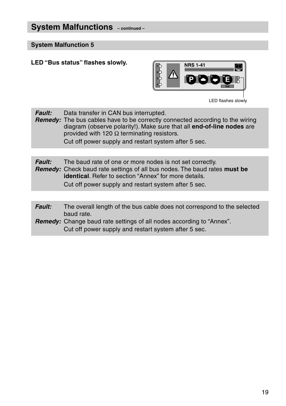 System malfunctions | Flowserve NRS1-41 User Manual | Page 19 / 28