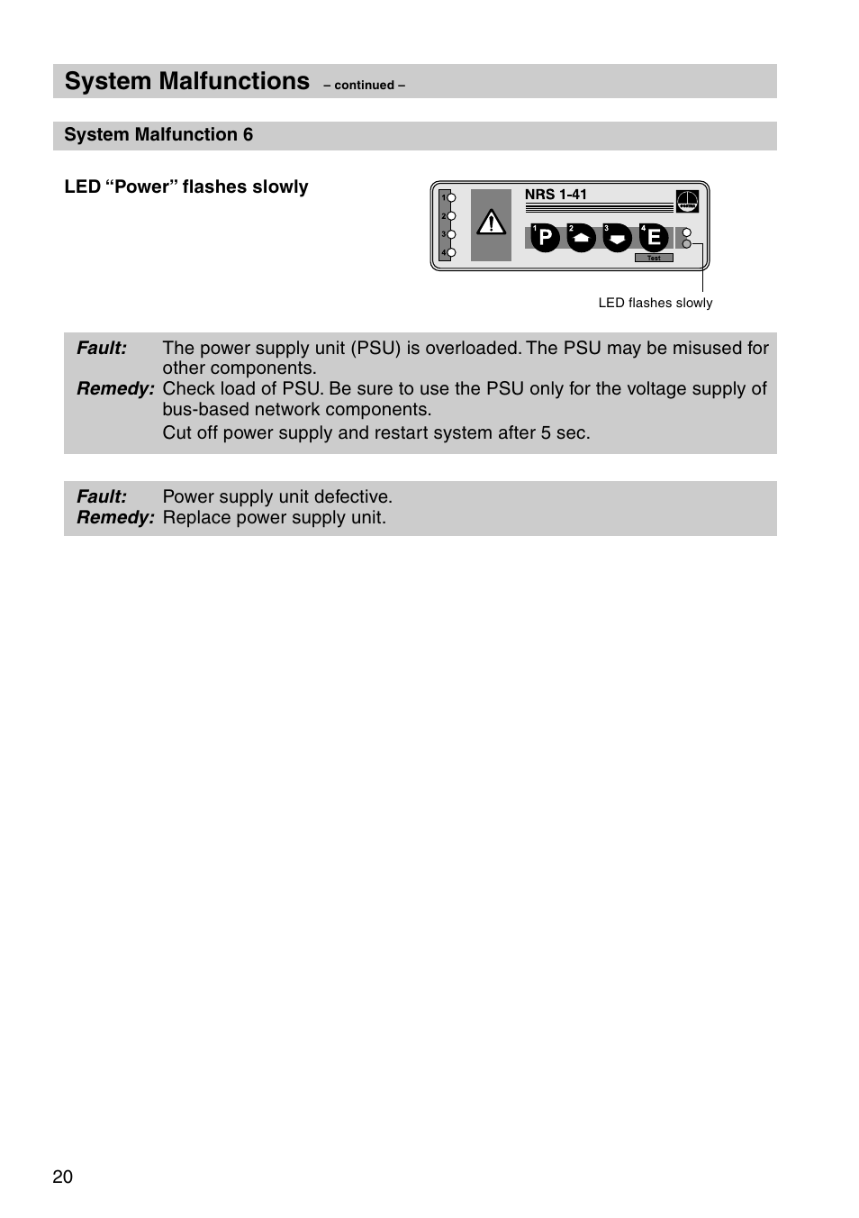 System malfunctions | Flowserve NRS1-41 User Manual | Page 20 / 28