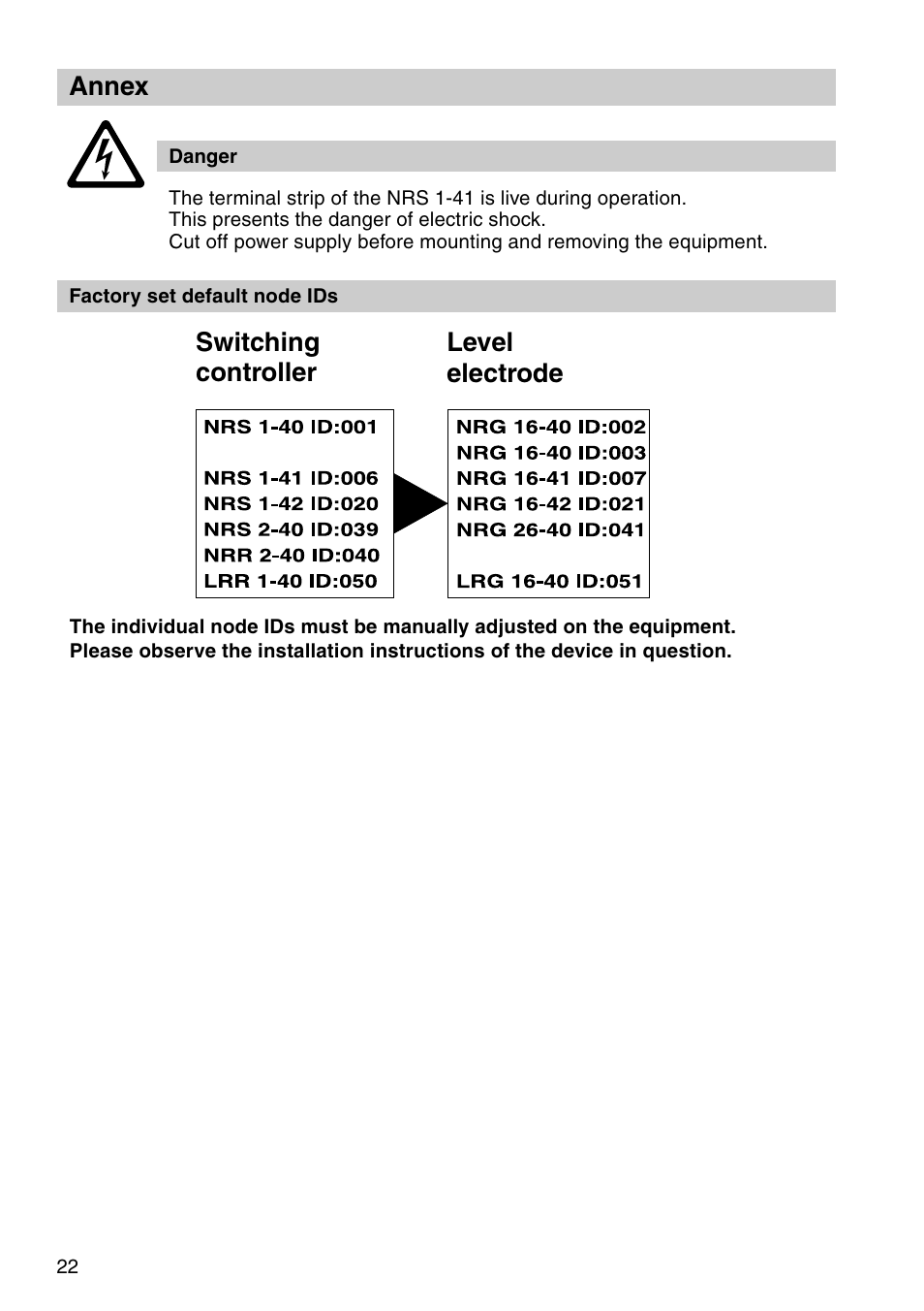 Switching controller level electrode, Annex | Flowserve NRS1-41 User Manual | Page 22 / 28