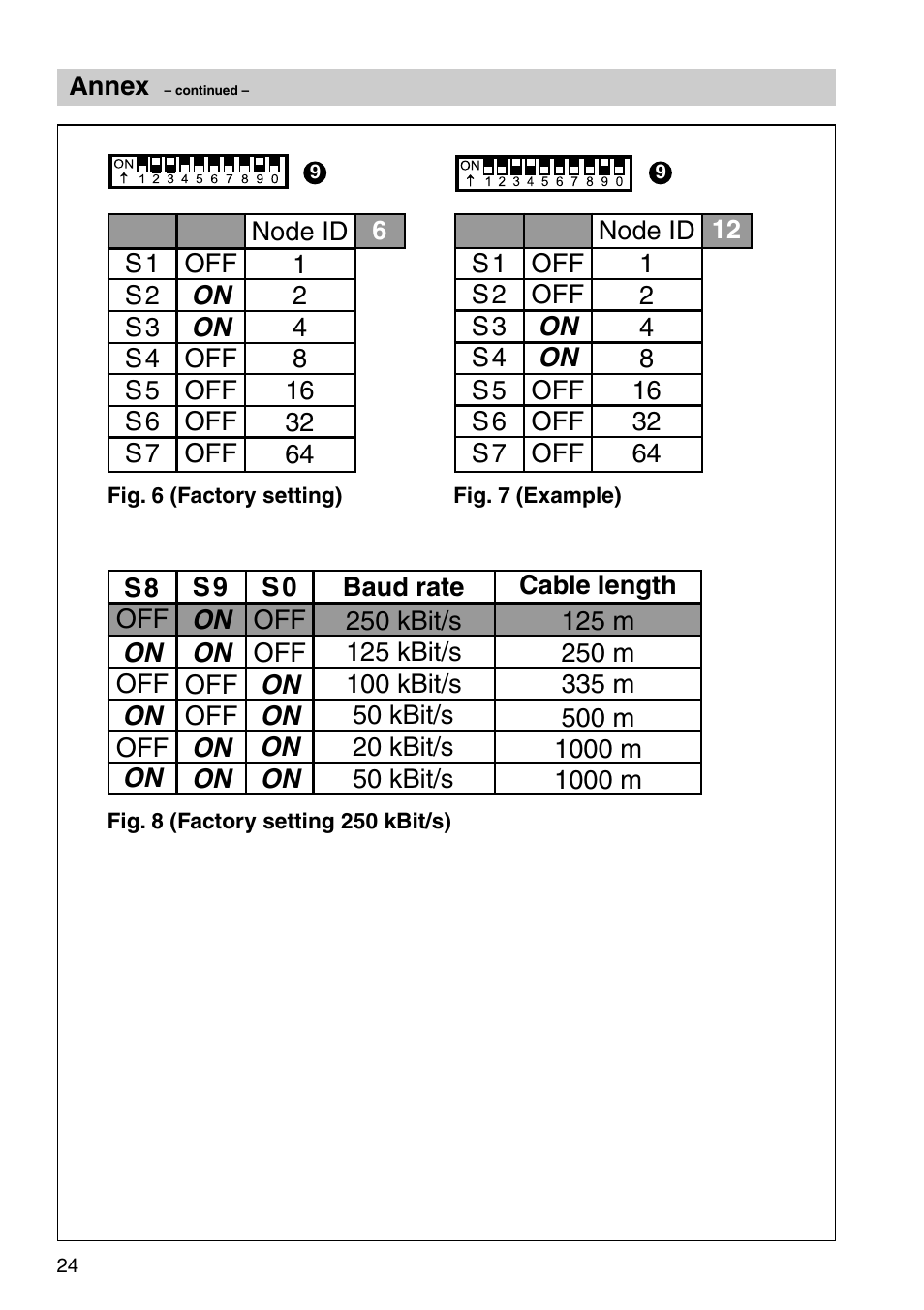 Flowserve NRS1-41 User Manual | Page 24 / 28
