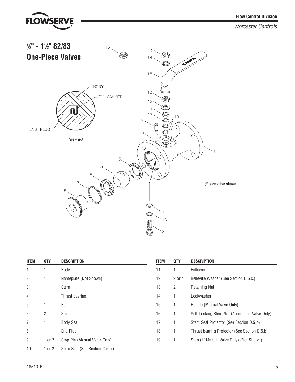 82/83 one-piece valves, Worcester controls | Flowserve 82 Series Flanged One-Piece User Manual | Page 5 / 8