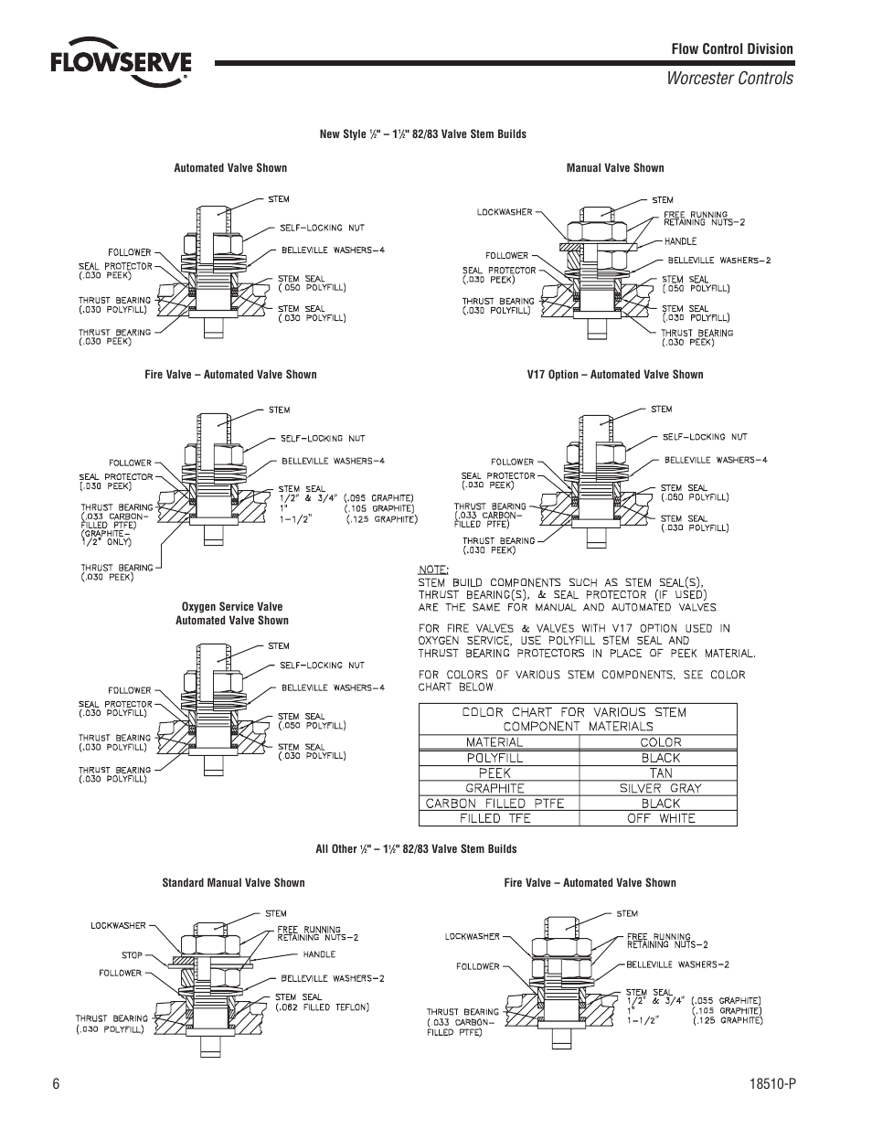 Worcester controls | Flowserve 82 Series Flanged One-Piece User Manual | Page 6 / 8