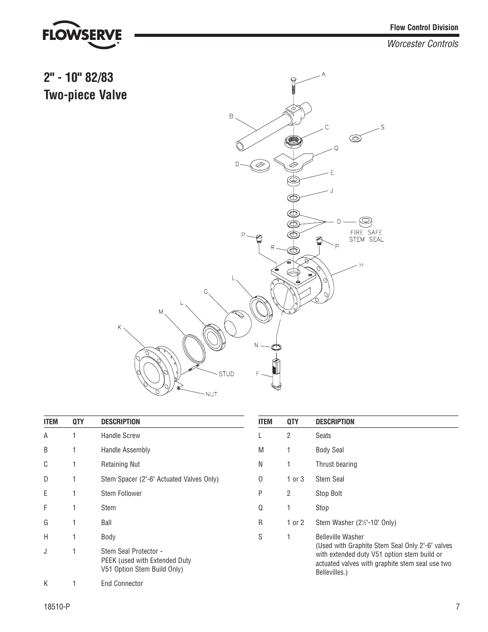 Worcester controls | Flowserve 82 Series Flanged One-Piece User Manual | Page 7 / 8