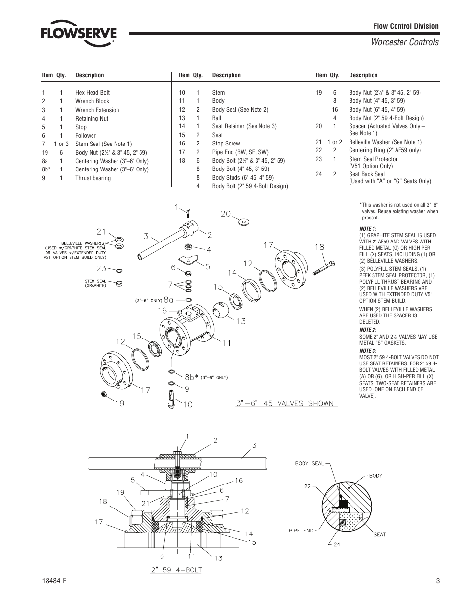 Worcester controls | Flowserve 45 Series Worcester Controls User Manual | Page 3 / 4