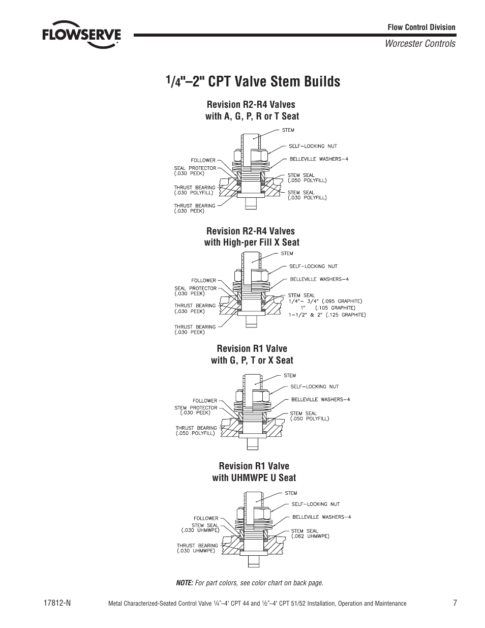 2" cpt valve stem builds | Flowserve CPT Series Metal Characterized Seat Control Valve User Manual | Page 7 / 8