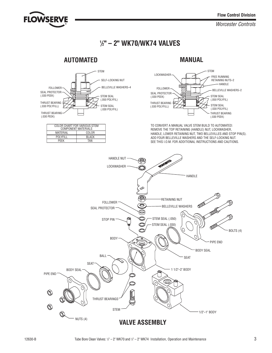 Automated manual, Valve assembly, Worcester controls | Flow control division | Flowserve WK70 Series User Manual | Page 3 / 4