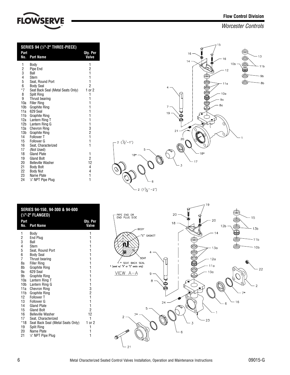 Worcester controls | Flowserve CPT Series Metal Characterized Seat Control Valves User Manual | Page 6 / 8