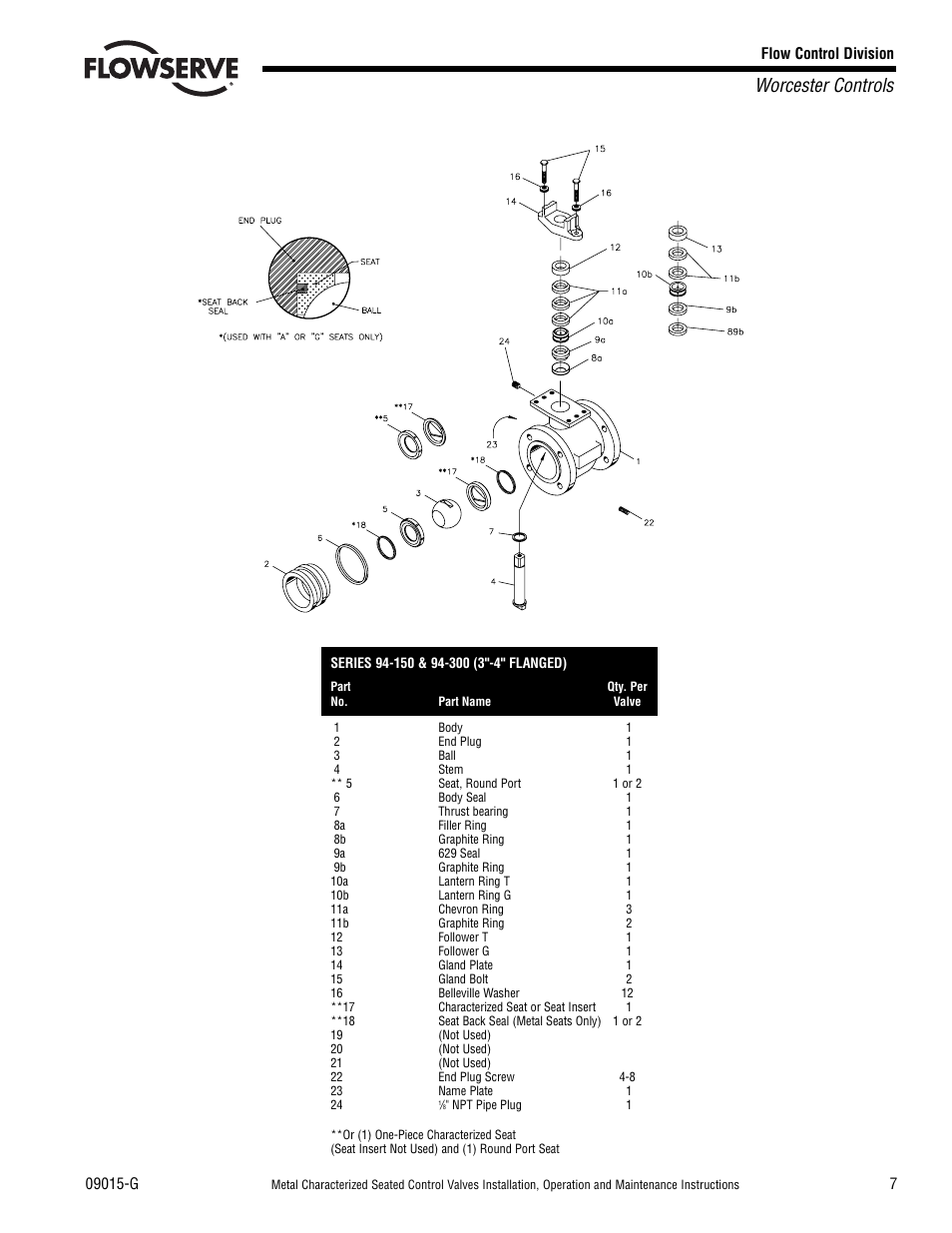 Worcester controls | Flowserve CPT Series Metal Characterized Seat Control Valves User Manual | Page 7 / 8