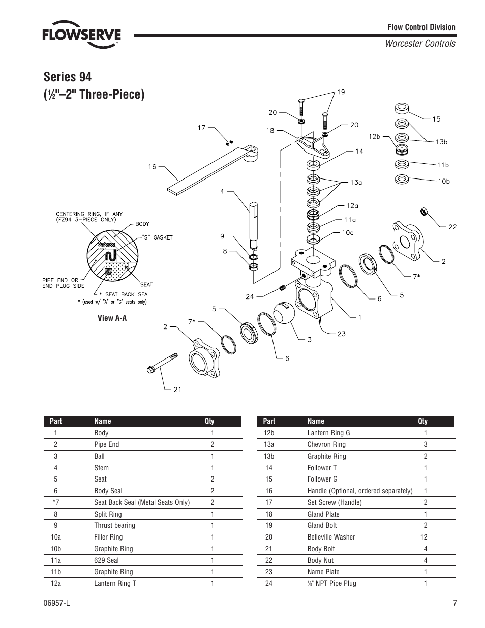 Series 94, 2" three-piece), Worcester controls | Flowserve 94 Series User Manual | Page 7 / 12
