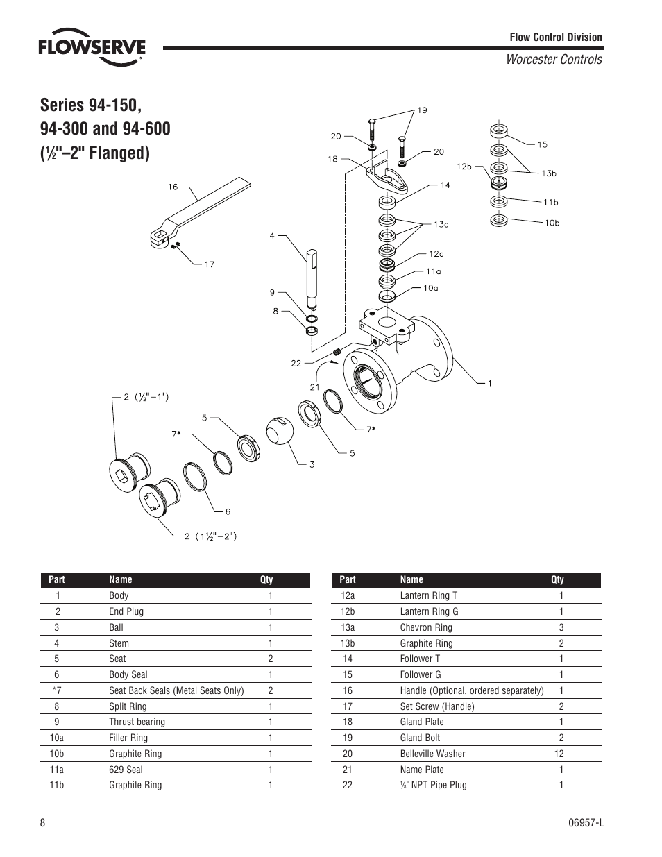 2" flanged), Worcester controls | Flowserve 94 Series User Manual | Page 8 / 12