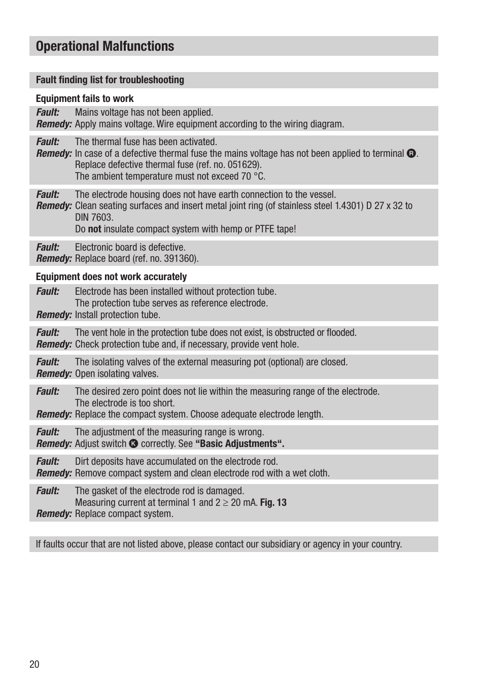 Operational malfunctions | Flowserve NRGT26-1 User Manual | Page 20 / 24
