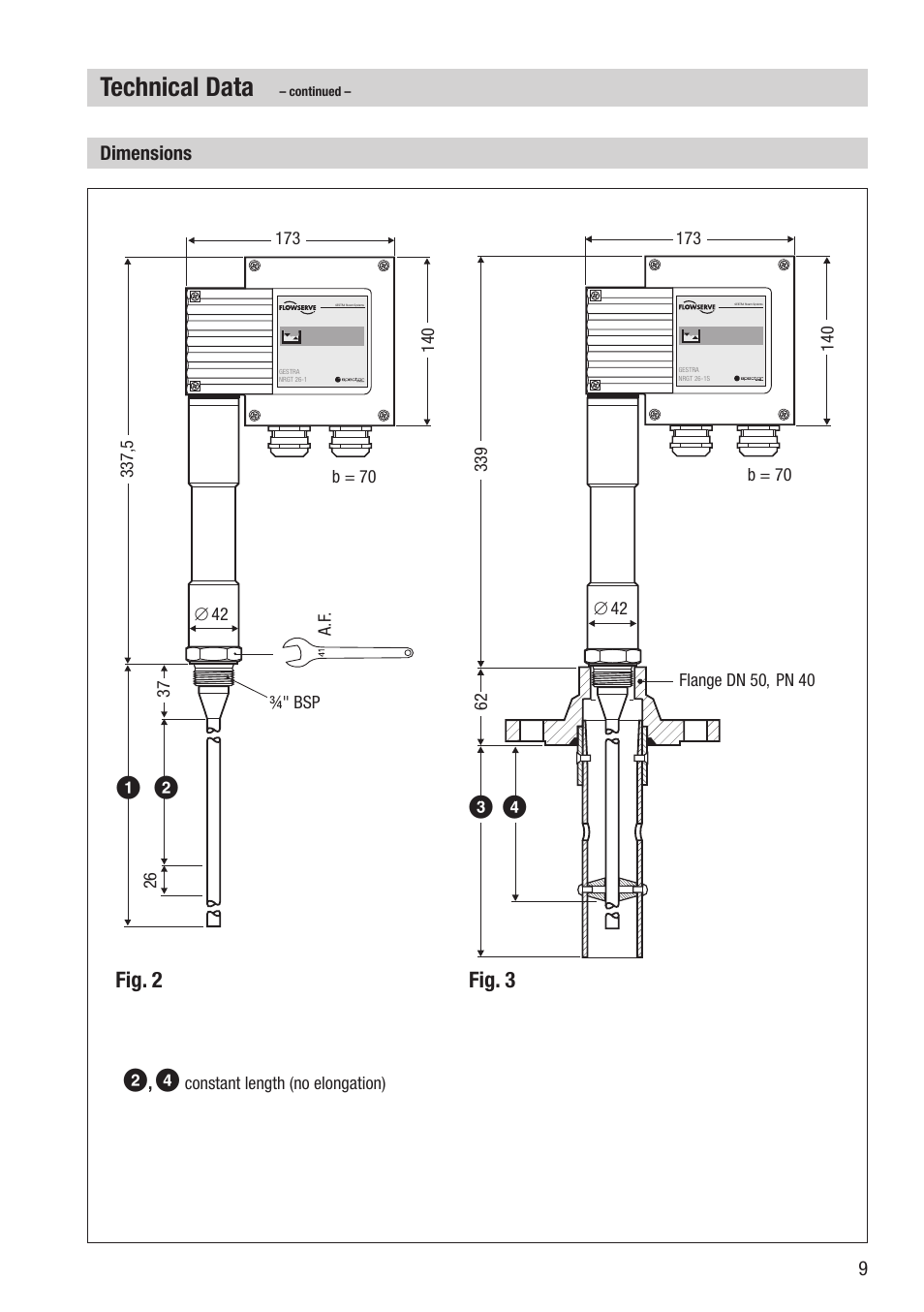 Technical data, Fig. 3 fig. 2, Dimensions | Flowserve NRGT26-1 User Manual | Page 9 / 24