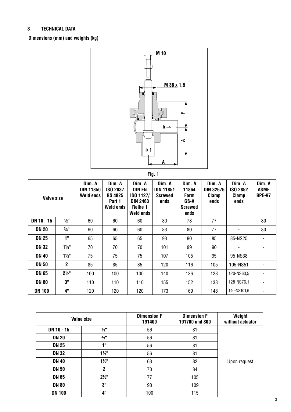 Flowserve 191400
 Series User Manual | Page 3 / 8