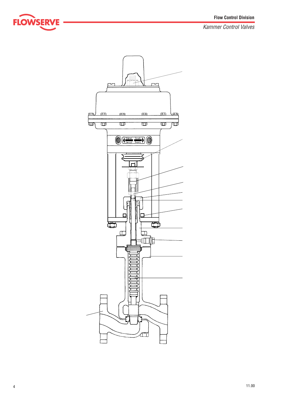 Kammer control valves | Flowserve 025000 Series User Manual | Page 4 / 10