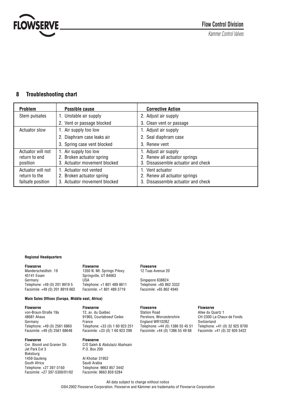 Flow control division, Kammer control valves, 8 troubleshooting chart | Flowserve 3 Series P7 Type User Manual | Page 8 / 8