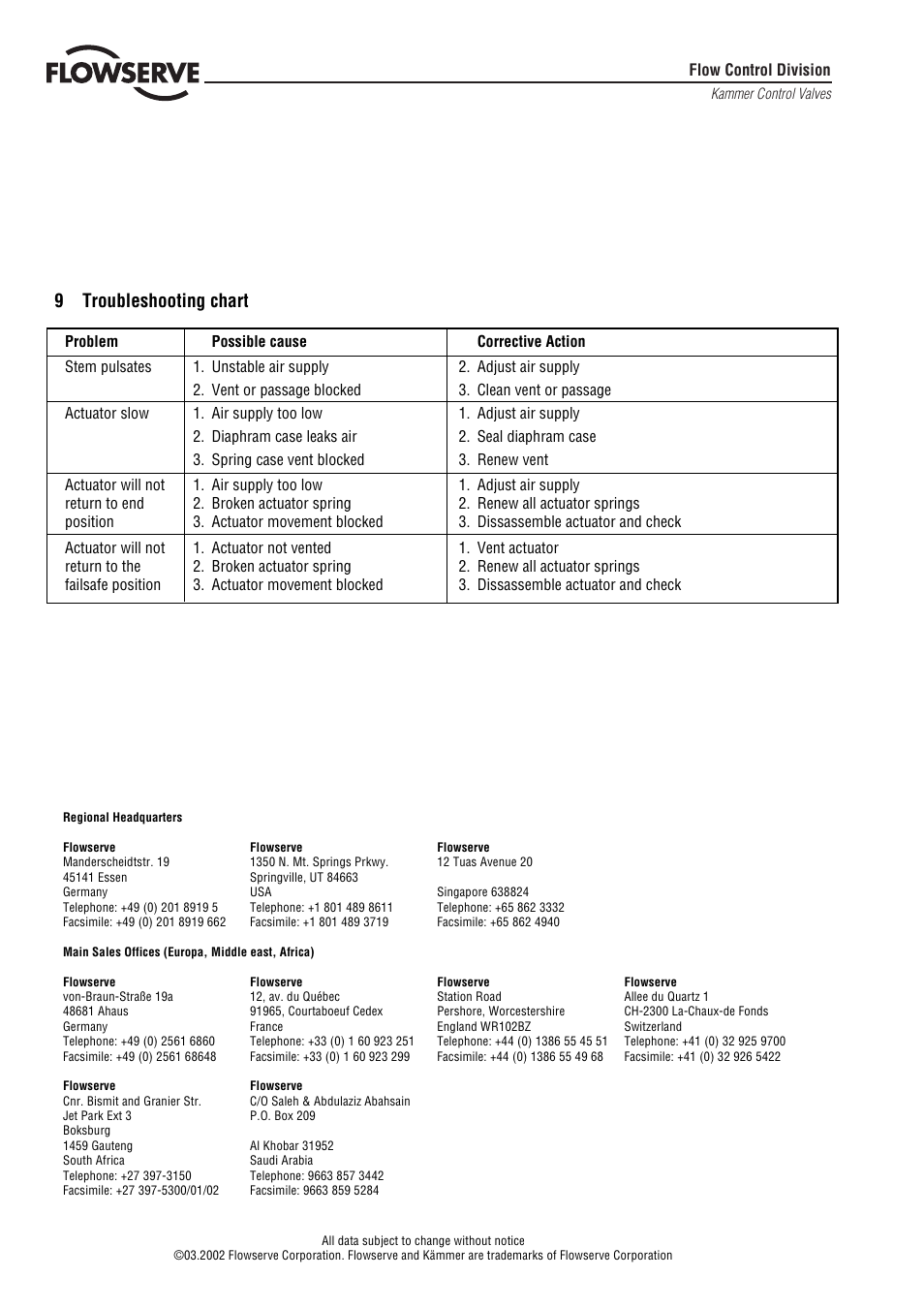 9 troubleshooting chart | Flowserve 2 Series P2 Type User Manual | Page 8 / 8