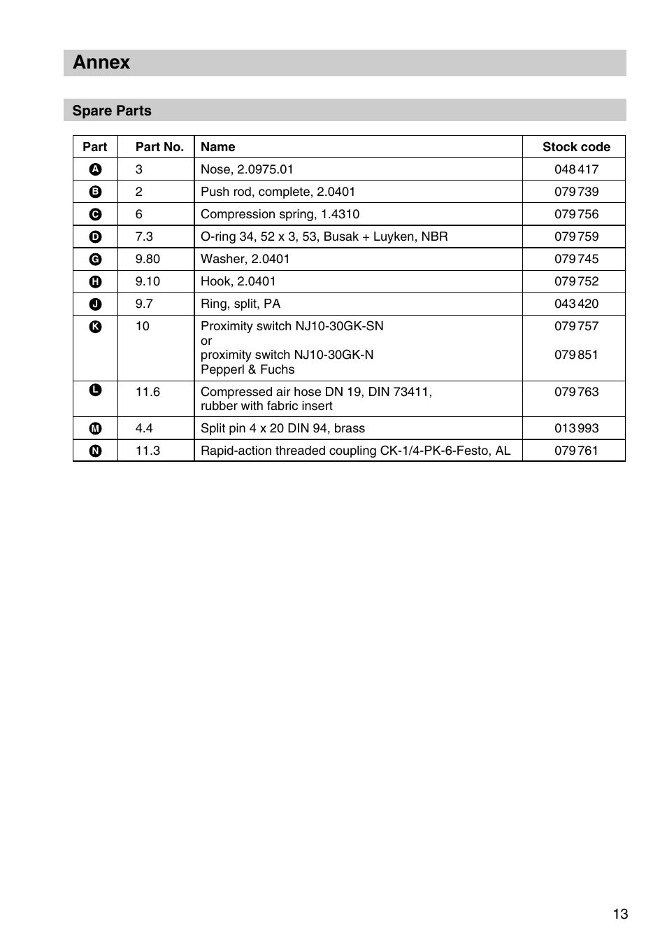 Annex | Flowserve VZ10 Pneumatic Rail Hook User Manual | Page 13 / 16
