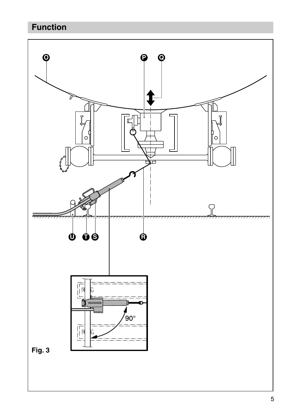 Function | Flowserve VZ10 Pneumatic Rail Hook User Manual | Page 5 / 16