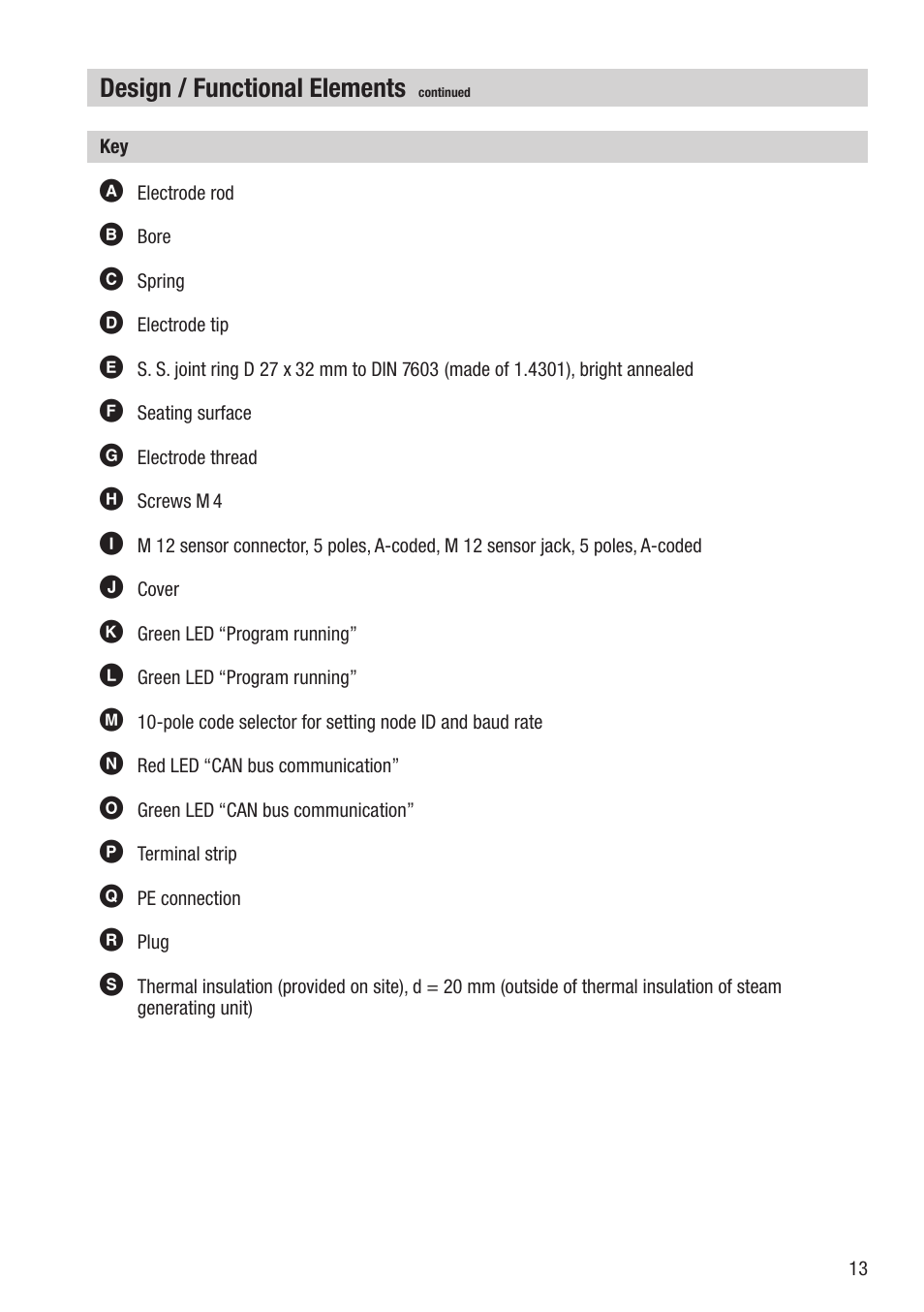 Design / functional elements | Flowserve NRG16-41 User Manual | Page 13 / 28