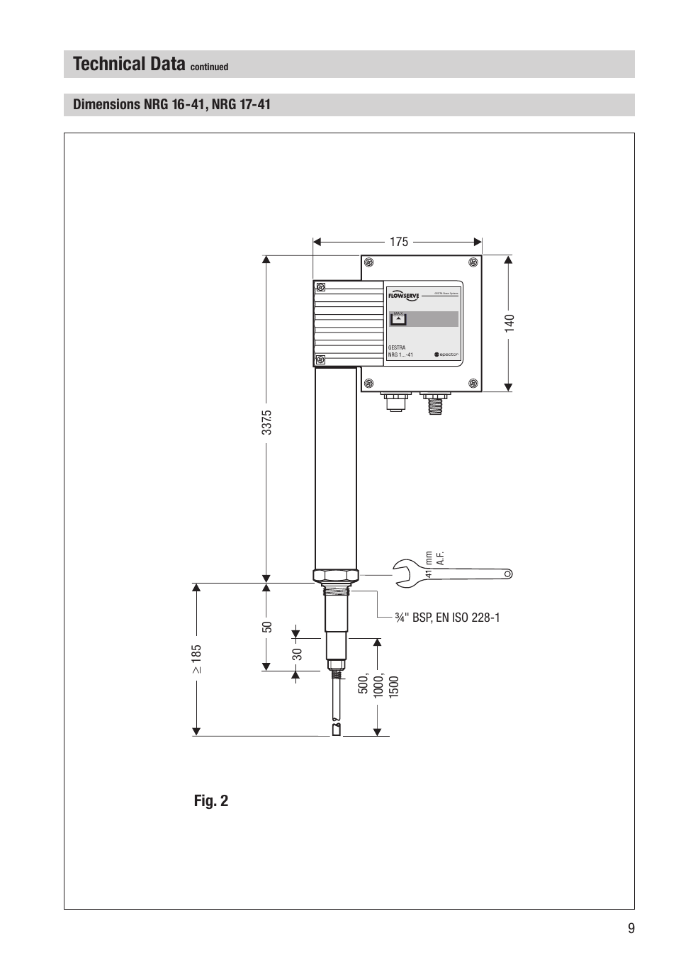 Technical data, Fig. 2 | Flowserve NRG16-41 User Manual | Page 9 / 28
