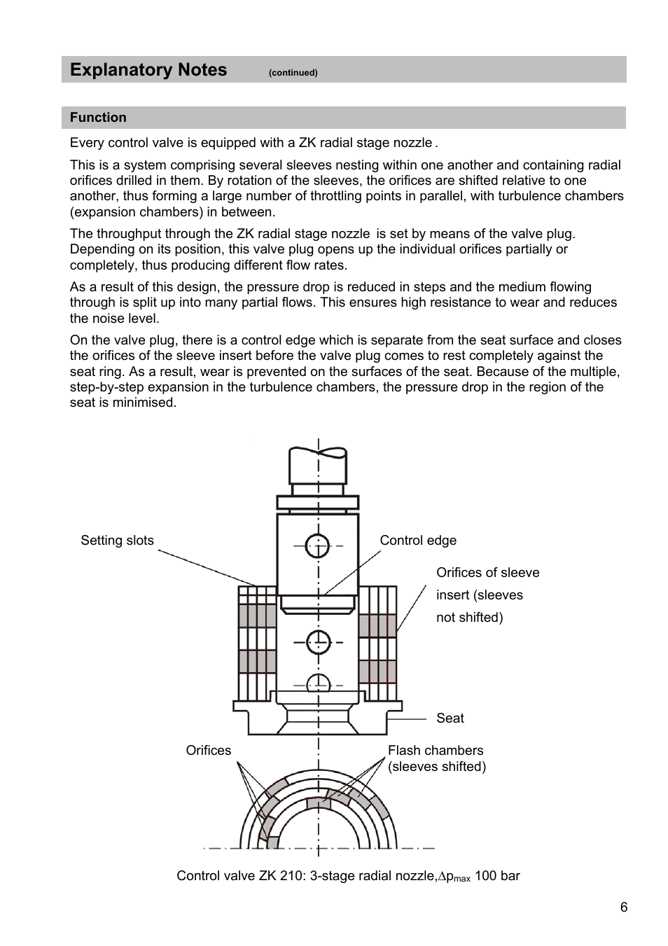 Flowserve ZK210 User Manual | Page 6 / 17