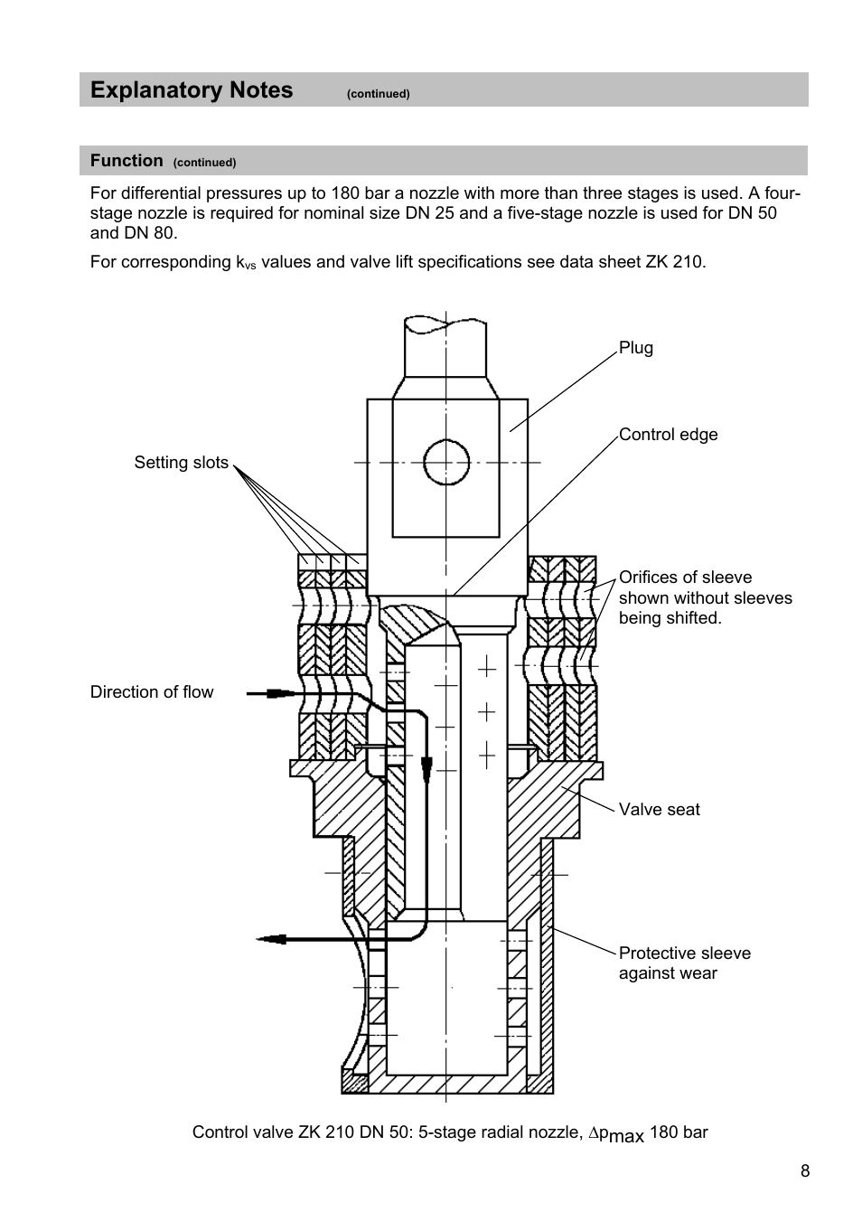 Flowserve ZK210 User Manual | Page 8 / 17