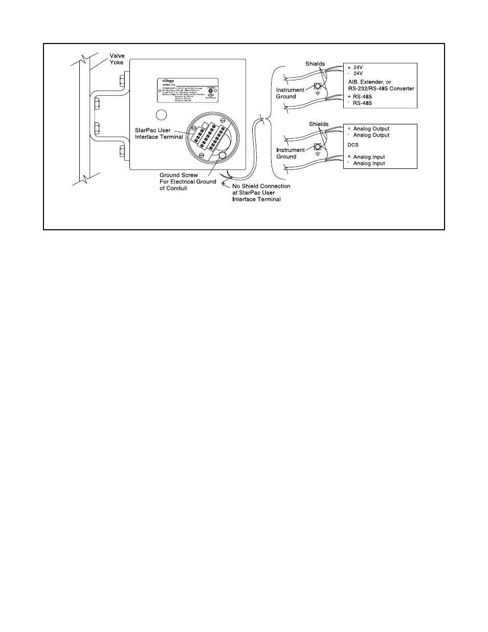Valtek starpac | Flowserve Valtek StarPac 1 Intelligent Control Systems User Manual | Page 2 / 28