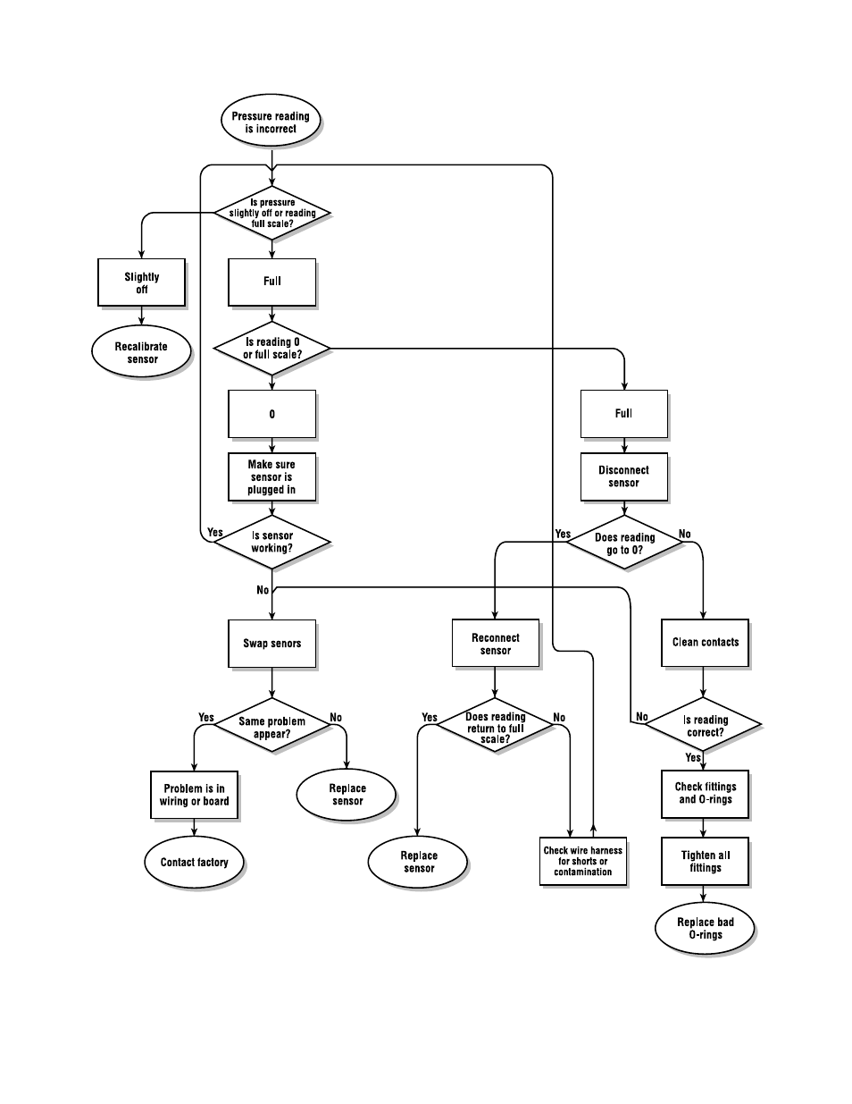 Flowserve Valtek StarPac 1 Intelligent Control Systems User Manual | Page 26 / 28