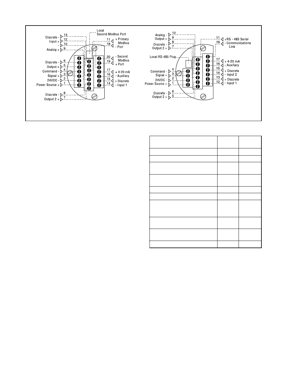 Flowserve Valtek StarPac 1 Intelligent Control Systems User Manual | Page 4 / 28