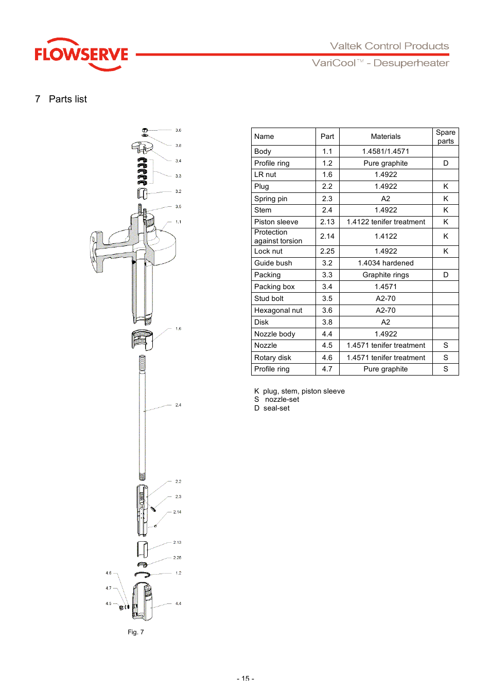 7 parts list | Flowserve V901 VariCool Desuperheater User Manual | Page 15 / 16