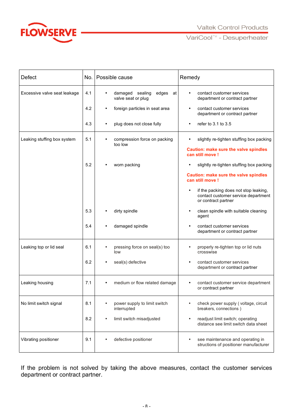 Flowserve V901 VariCool Desuperheater User Manual | Page 8 / 16