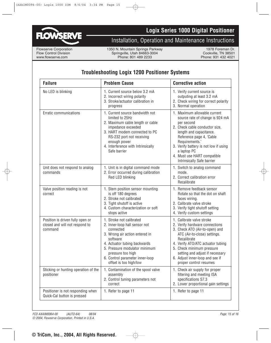 Troubleshooting logix 1200 positioner systems | Flowserve 1000 Series Digitial Positioner User Manual | Page 15 / 16
