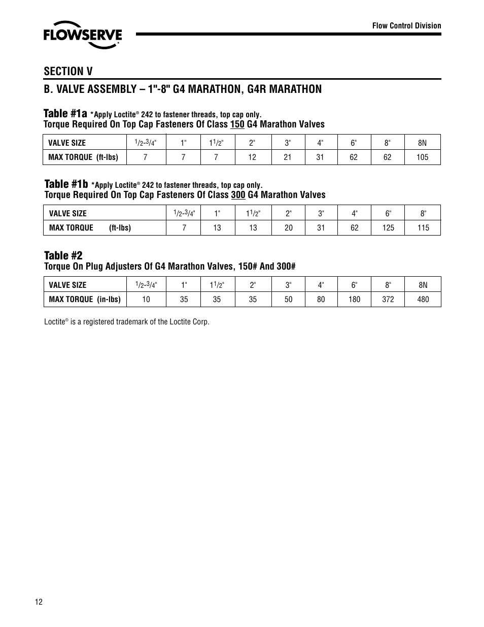 Table #1b, Table #1a, Table #2 | Flowserve G4 Marathon Sleeveline Plug Valves User Manual | Page 12 / 16