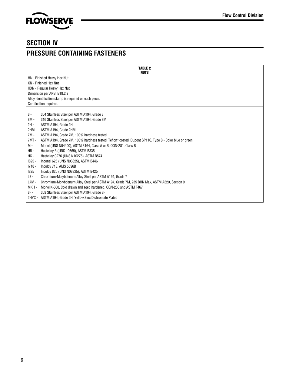 Flowserve G4 Marathon Sleeveline Plug Valves User Manual | Page 6 / 16