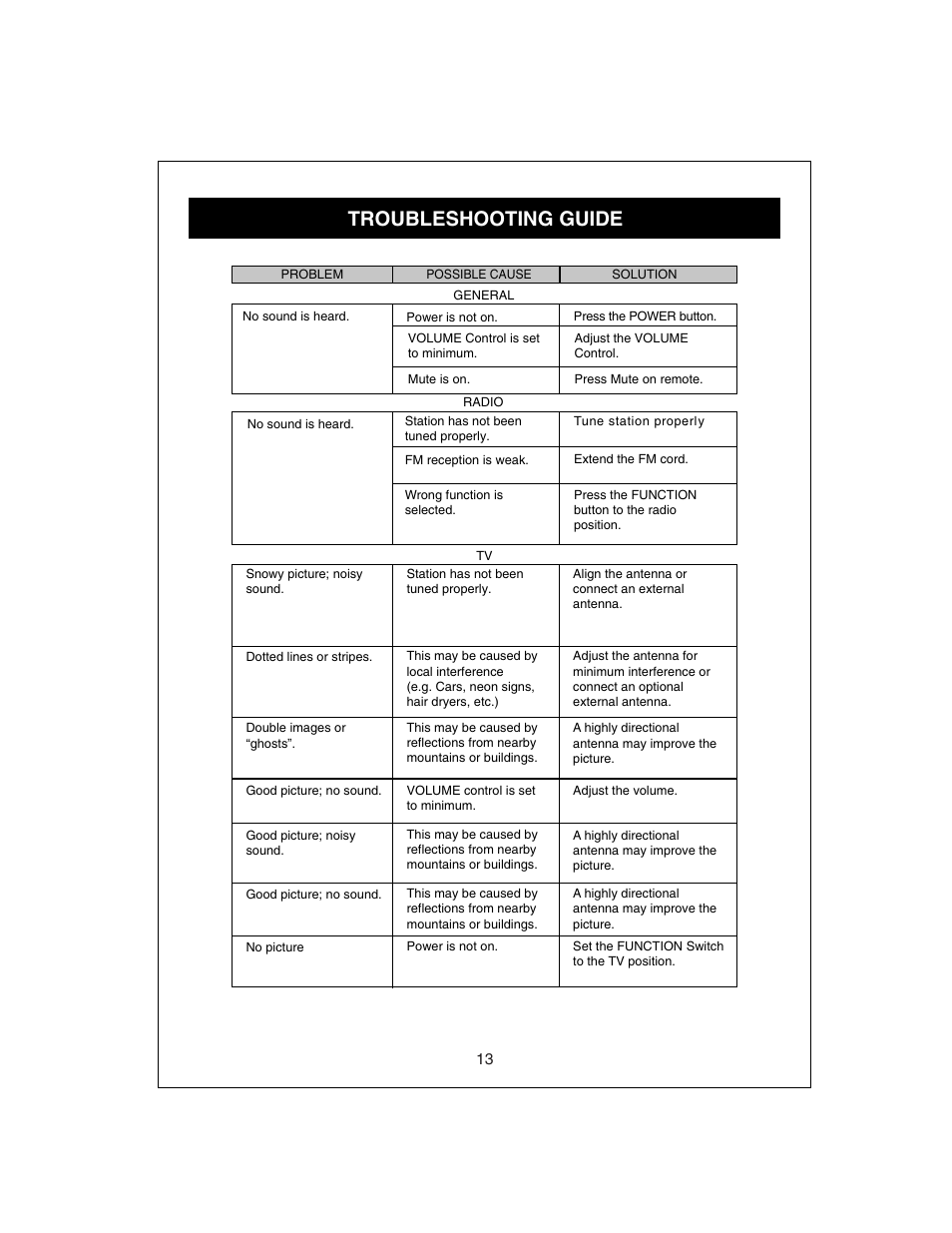 Troubleshooting guide | Curtis KCR2610 User Manual | Page 14 / 14