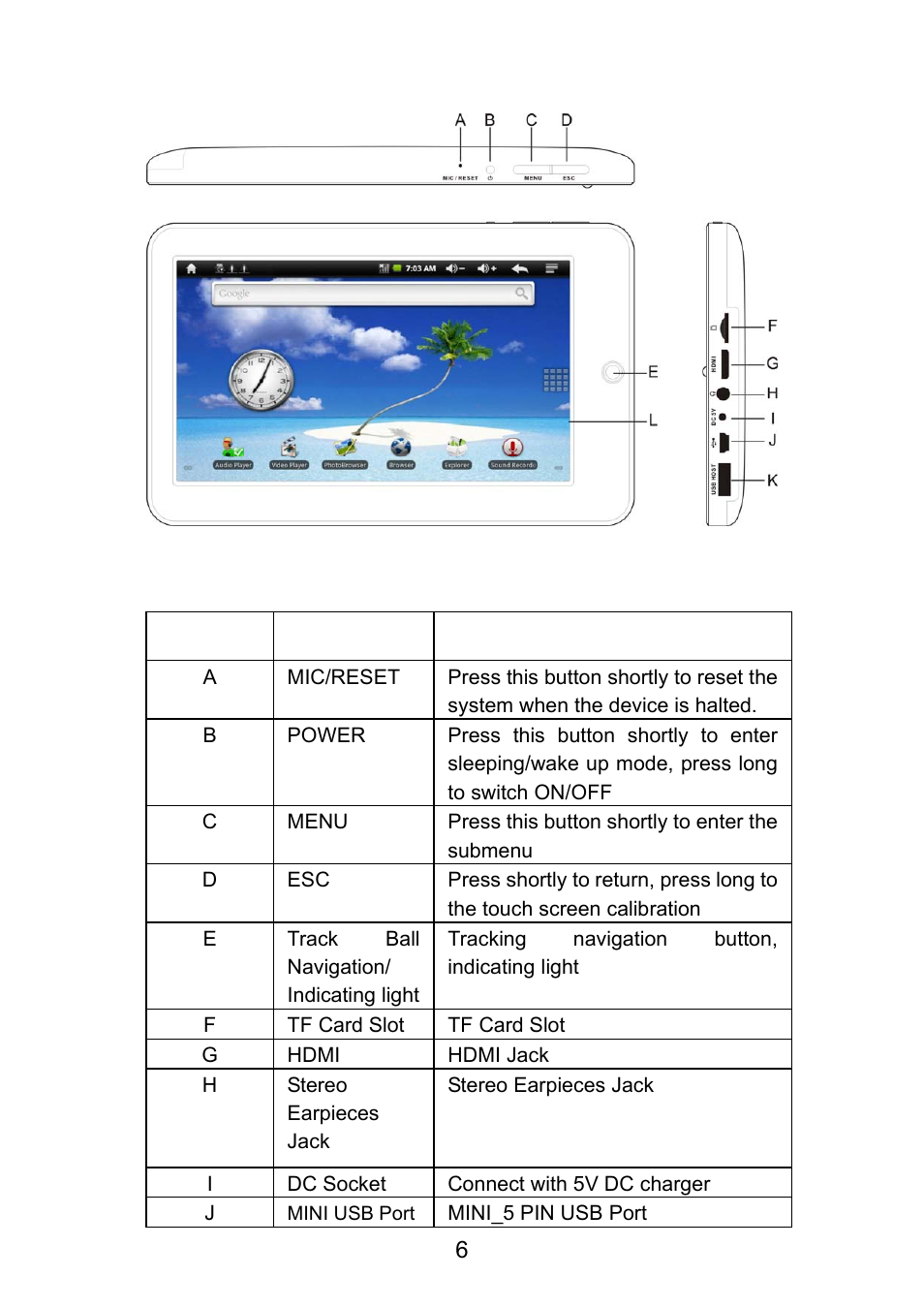 Curtis LT7028 User Manual | Page 6 / 44