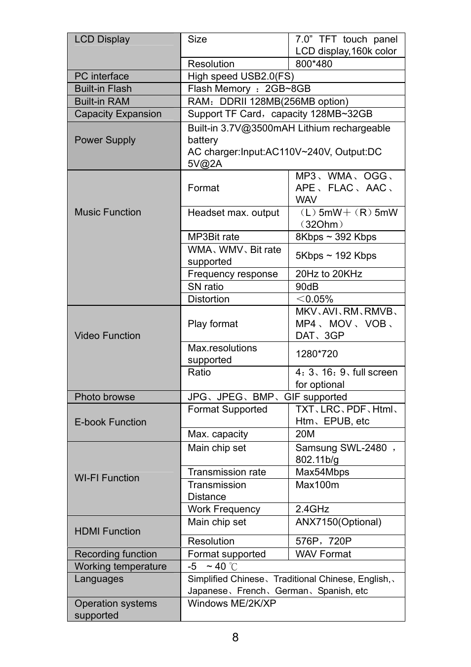 Curtis LT7028 User Manual | Page 8 / 44