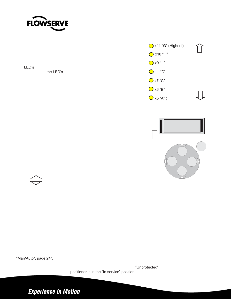 Operation / model 92 with lcd | Flowserve APEX A9000 Accord User Manual | Page 18 / 42