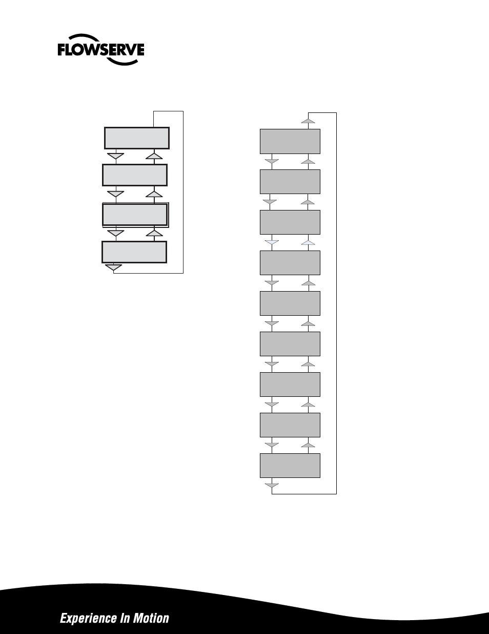 Flowserve APEX A9000 Accord User Manual | Page 20 / 42