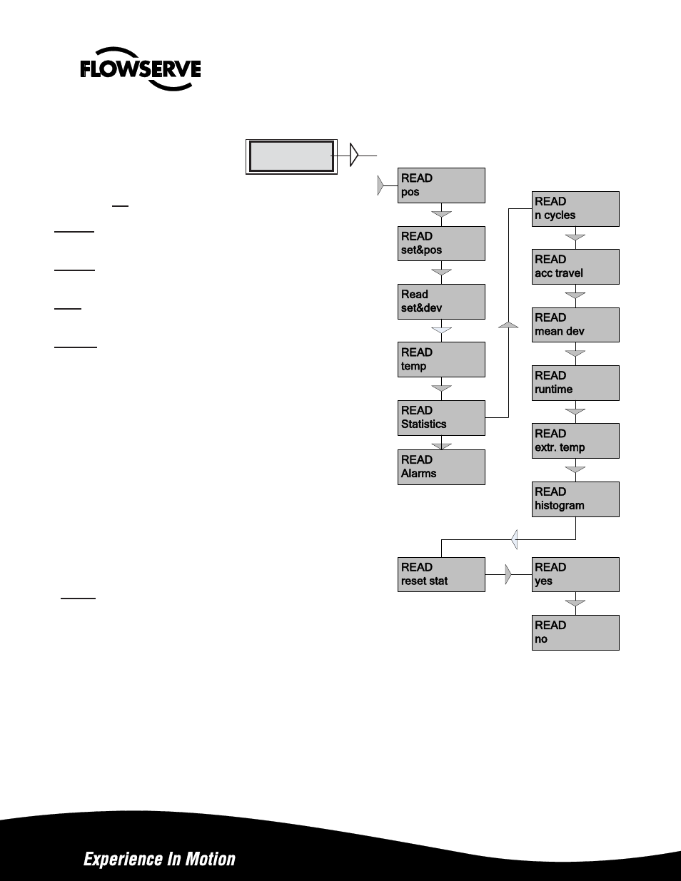 Flowserve APEX A9000 Accord User Manual | Page 23 / 42